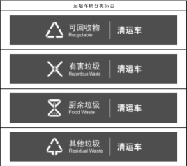 垃圾清運(yùn)之濕垃圾處理方案的應(yīng)用領(lǐng)域